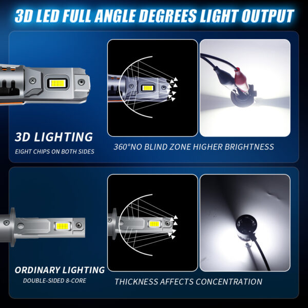O1CN01fU6kOT2K6GHIr93E2_2214713479507-0-cib.jpg 1:1 Non-destructive Installation H4 Integrated Direct Plug-in Car Lights H7 Car Lights Double-sided 8-bead Car LED Headlights